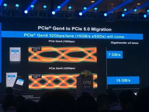 Kioxia представила SSD с PCIe 5-го поколения и скоростью чтения до 14 ГБ/с